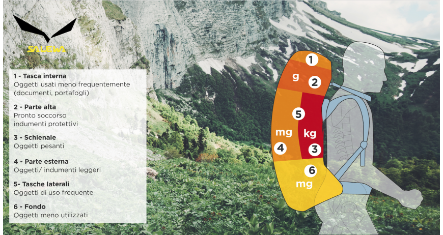 I consigli di Salewa su come organizzare lo Zaino da Trekking